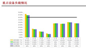 一键式巡检报告